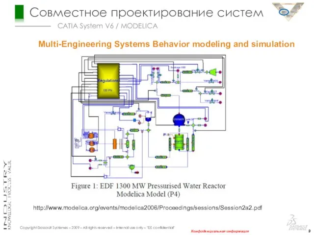CATIA System V6 / MODELICA Multi-Engineering Systems Behavior modeling and simulation http://www.modelica.org/events/modelica2006/Proceedings/sessions/Session2a2.pdf