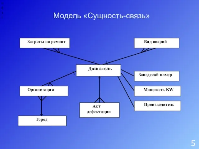 ER-model Двигатель Вид аварий Заводской номер Мощность KW Производитель Организация Город Акт