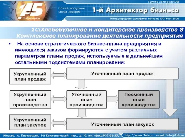 1С:Хлебобулочное и кондитерское производство 8 Комплексное планирование деятельности предприятия На основе стратегического