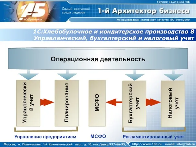 1С:Хлебобулочное и кондитерское производство 8 Управленческий, бухгалтерский и налоговый учет