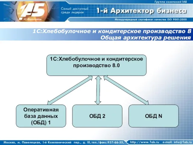 1С:Хлебобулочное и кондитерское производство 8 Общая архитектура решения 1С:Хлебобулочное и кондитерское производство