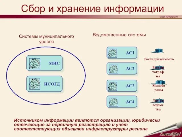 Сбор и хранение информации Источником информации являются организации, юридически отвечающие за первичную