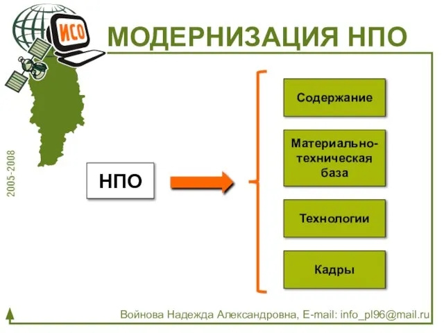 МОДЕРНИЗАЦИЯ НПО НПО Содержание Материально-техническая база Кадры Войнова Надежда Александровна, E-mail: info_pl96@mail.ru Технологии