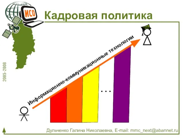 Кадровая политика … Информационно-коммуникационные технологии Дульченко Галина Николаевна, E-mail: mmc_next@abannet.ru