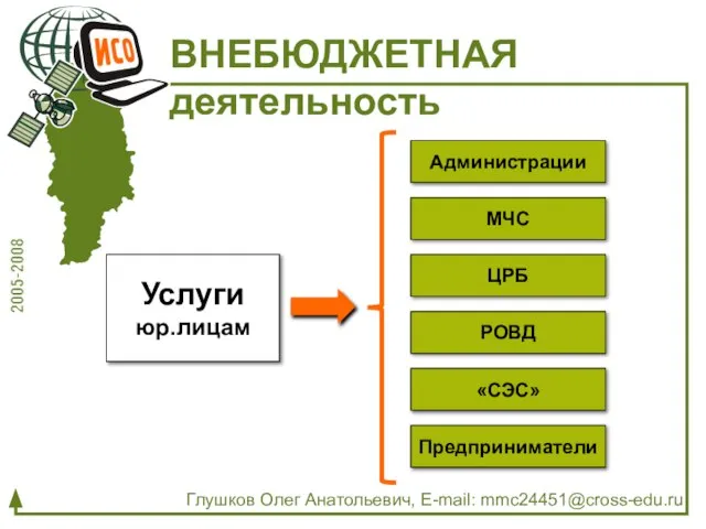 ВНЕБЮДЖЕТНАЯ деятельность Глушков Олег Анатольевич, E-mail: mmc24451@cross-edu.ru Услуги юр.лицам Администрации РОВД ЦРБ МЧС «СЭС» Предприниматели