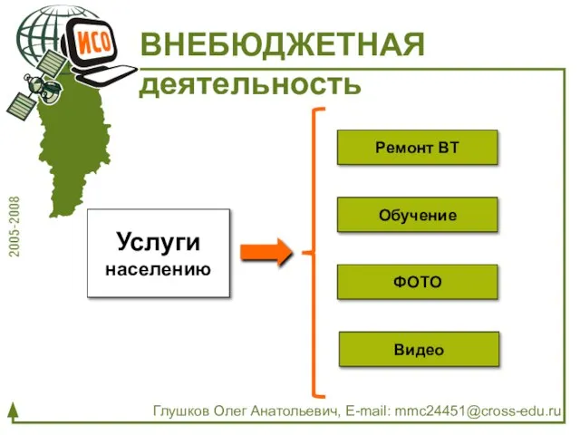 ВНЕБЮДЖЕТНАЯ деятельность Глушков Олег Анатольевич, E-mail: mmc24451@cross-edu.ru Услуги населению Ремонт ВТ Видео ФОТО Обучение