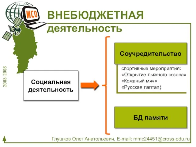 ВНЕБЮДЖЕТНАЯ деятельность Глушков Олег Анатольевич, E-mail: mmc24451@cross-edu.ru Социальная деятельность спортивные мероприятия: «Открытие