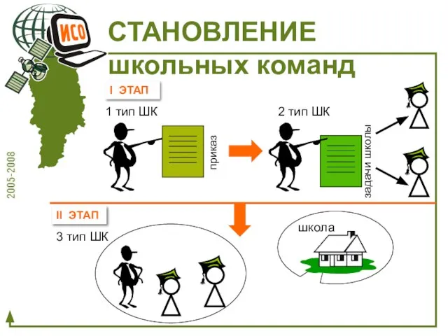 1 тип ШК 2 тип ШК приказ задачи школы 3 тип ШК