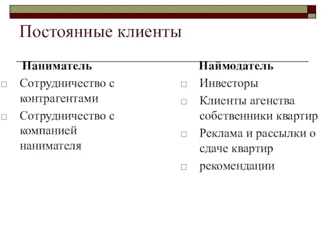 Постоянные клиенты Наниматель Сотрудничество с контрагентами Сотрудничество с компанией нанимателя Наймодатель Инвесторы