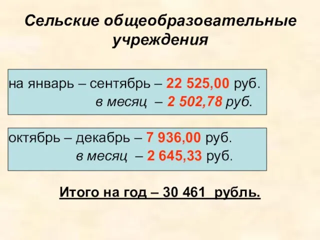 Сельские общеобразовательные учреждения на январь – сентябрь – 22 525,00 руб. в