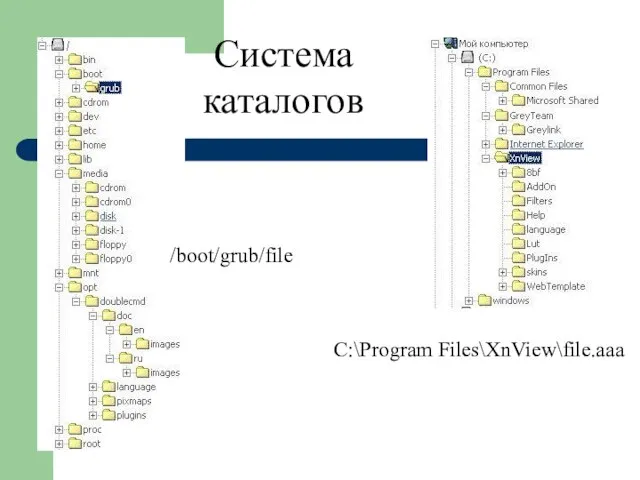 Система каталогов /boot/grub/file C:\Program Files\XnView\file.aaa