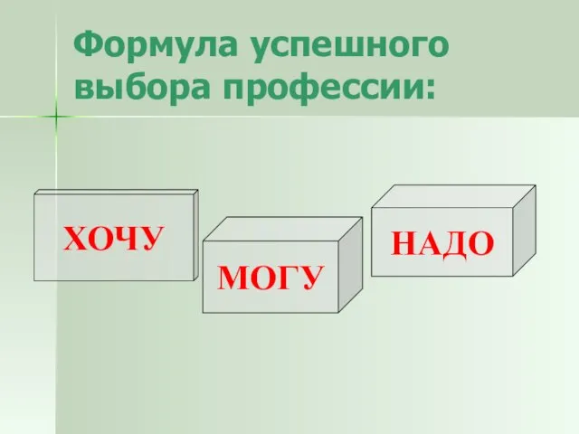 Формула успешного выбора профессии: НАДО МОГУ ХОЧУ