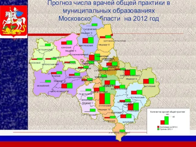 Прогноз числа врачей общей практики в муниципальных образованиях Московской области на 2012 год