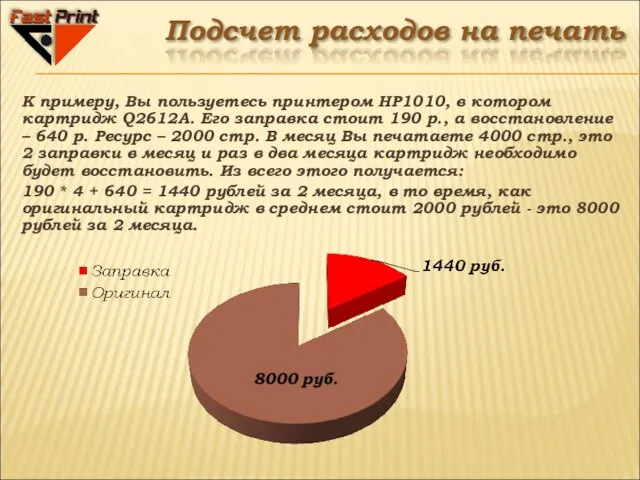 К примеру, Вы пользуетесь принтером HP1010, в котором картридж Q2612A. Его заправка