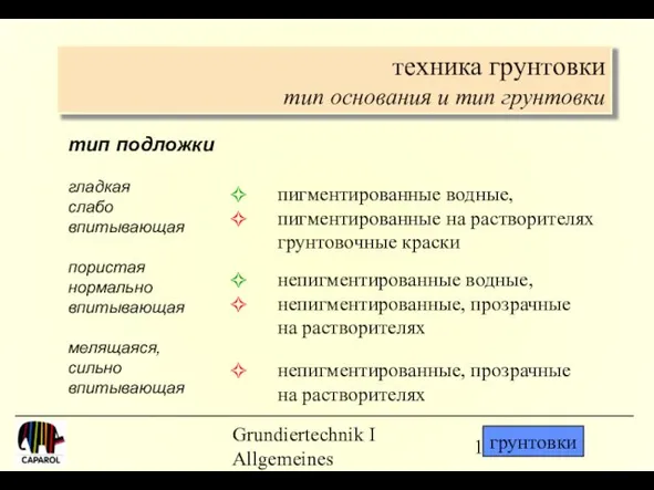 Grundiertechnik I Allgemeines техника грунтовки тип основания и тип грунтовки тип подложки