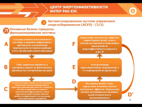 Создание технической возможности для сбора и хранения информации о производстве и потреблении