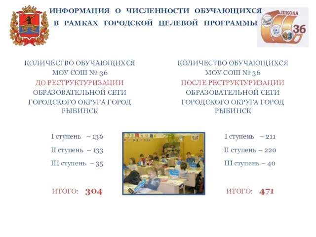 ИНФОРМАЦИЯ О ЧИСЛЕННОСТИ ОБУЧАЮЩИХСЯ В РАМКАХ ГОРОДСКОЙ ЦЕЛЕВОЙ ПРОГРАММЫ I ступень –