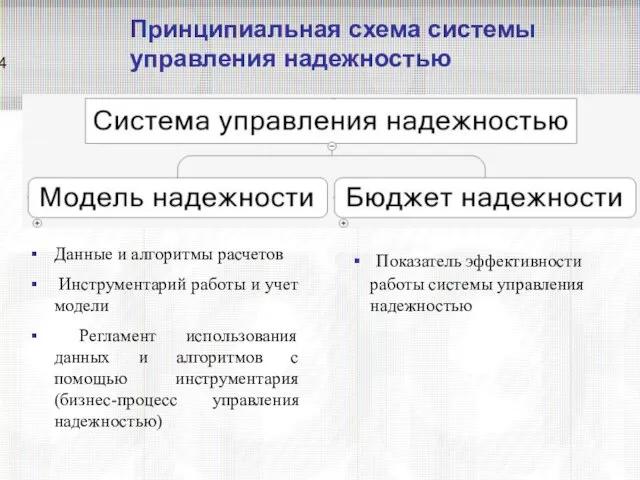 Принципиальная схема системы управления надежностью Данные и алгоритмы расчетов Инструментарий работы и