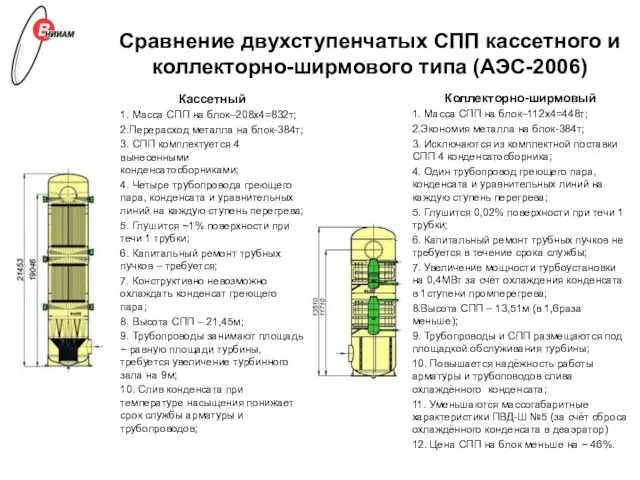 Сравнение двухступенчатых СПП кассетного и коллекторно-ширмового типа (АЭС-2006)
