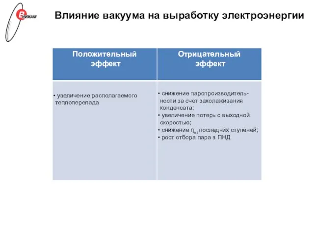 Влияние вакуума на выработку электроэнергии