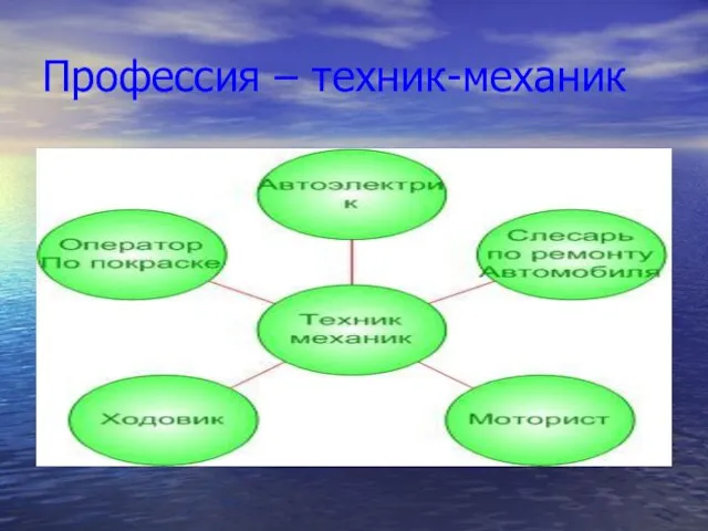 Профессия – техник-механик