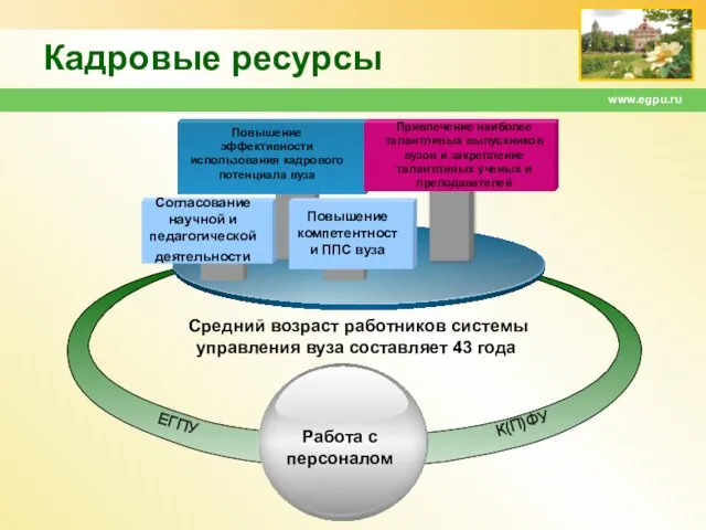 www.egpu.ru Кадровые ресурсы
