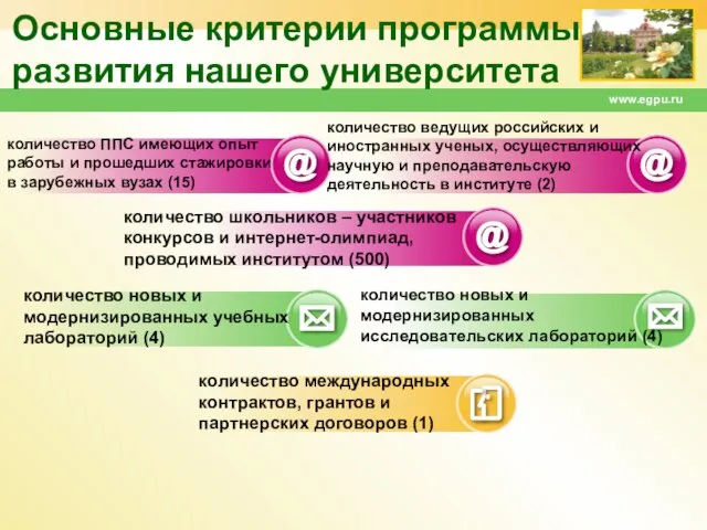 www.egpu.ru Основные критерии программы развития нашего университета количество ППС имеющих опыт работы