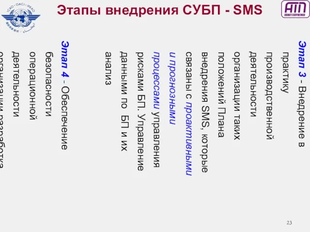 Этап 3 - Внедрение в практику производственной деятельности организации таких положений Плана