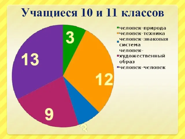 Учащиеся 10 и 11 классов