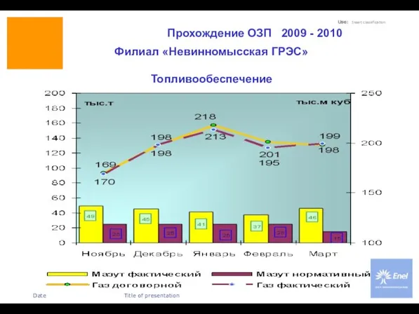Прохождение ОЗП 2009 - 2010 Филиал «Невинномысская ГРЭС» Топливообеспечение