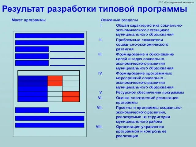 ООО «Центр прикладной экономики» Результат разработки типовой программы