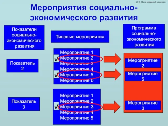 Мероприятие 1 Мероприятие 2 Мероприятие 3 Мероприятие 4 Мероприятие 5 Мероприятие 6