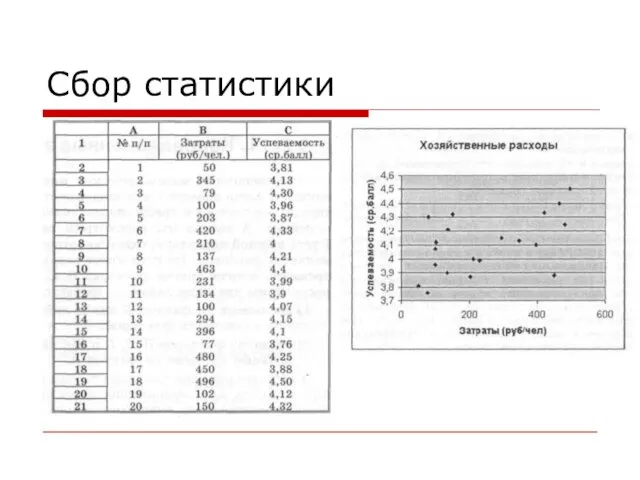 Сбор статистики