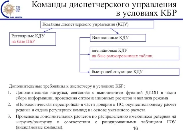 Команды диспетчерского управления в условиях КБР Команды диспетчерского управления (КДУ) Регулярные КДУ