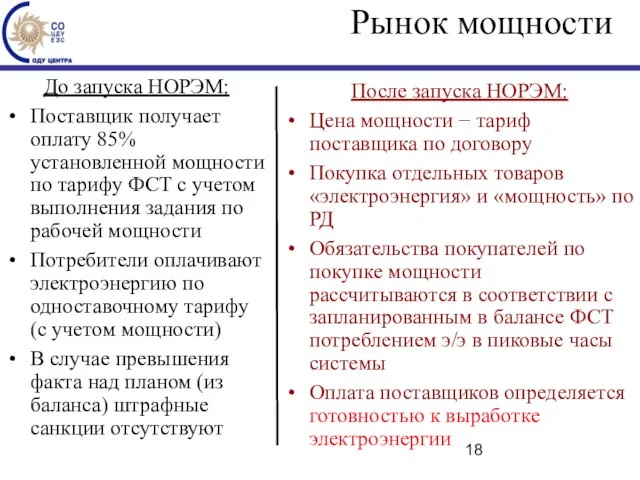 Рынок мощности До запуска НОРЭМ: Поставщик получает оплату 85% установленной мощности по