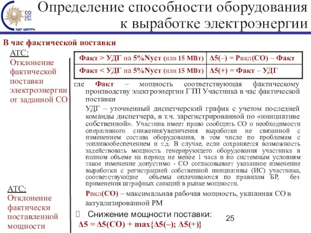 В час фактической поставки АТС: Отклонение фактической поставки электроэнергии от заданной СО