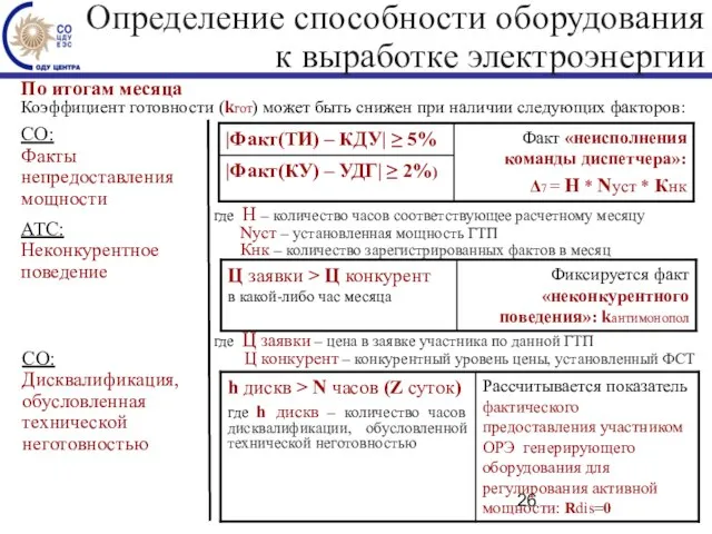 По итогам месяца Коэффициент готовности (kгот) может быть снижен при наличии следующих