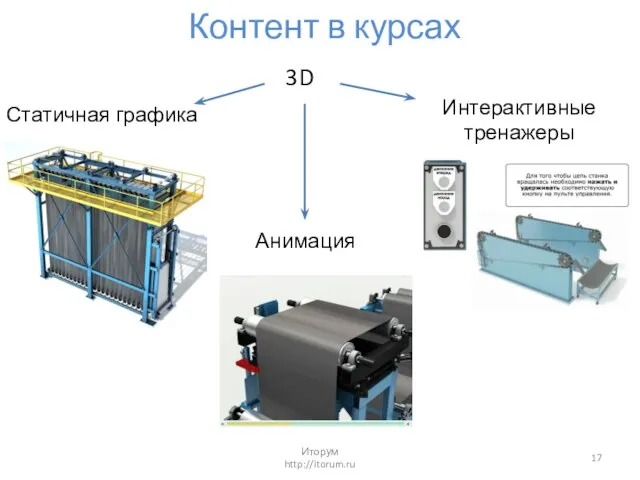 Контент в курсах Статичная графика Анимация Интерактивные тренажеры 3D Иторум http://itorum.ru