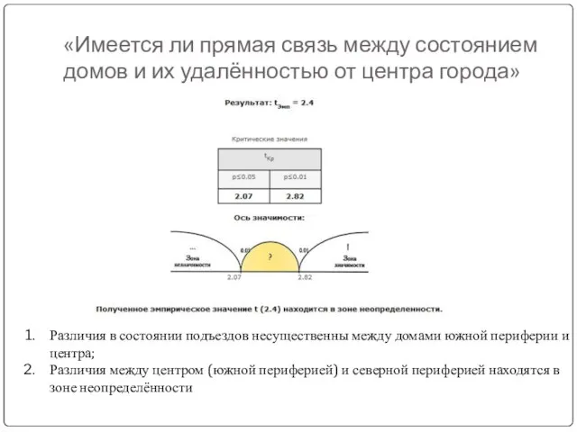 «Имеется ли прямая связь между состоянием домов и их удалённостью от центра