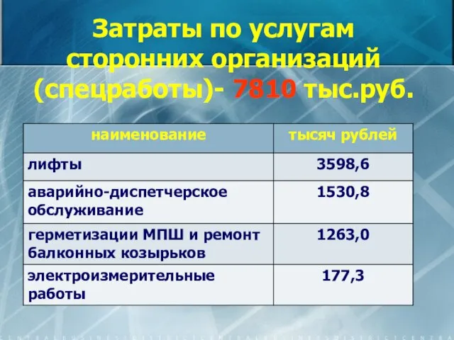 Затраты по услугам сторонних организаций (спецработы)- 7810 тыс.руб.