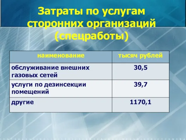 Затраты по услугам сторонних организаций (спецработы)