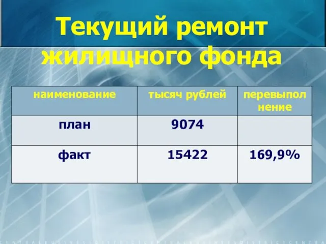 Текущий ремонт жилищного фонда