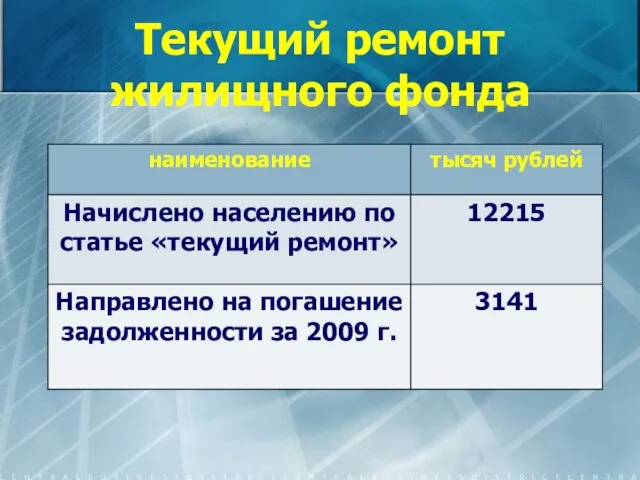 Текущий ремонт жилищного фонда