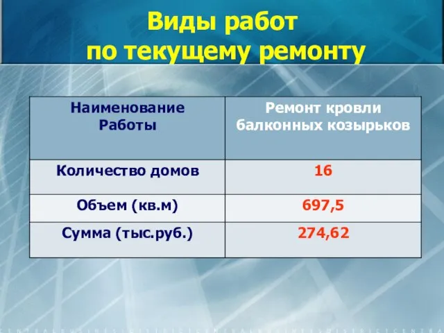 Виды работ по текущему ремонту