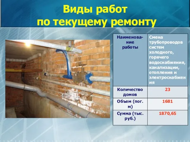 Виды работ по текущему ремонту