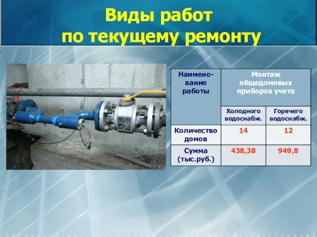 Виды работ по текущему ремонту