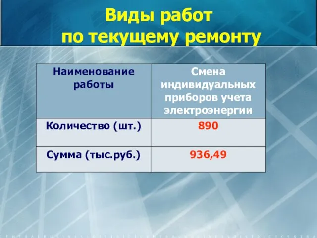 Виды работ по текущему ремонту