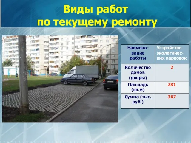 Виды работ по текущему ремонту