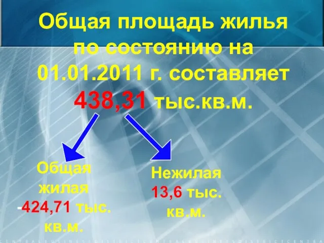 Общая площадь жилья по состоянию на 01.01.2011 г. составляет 438,31 тыс.кв.м. Общая