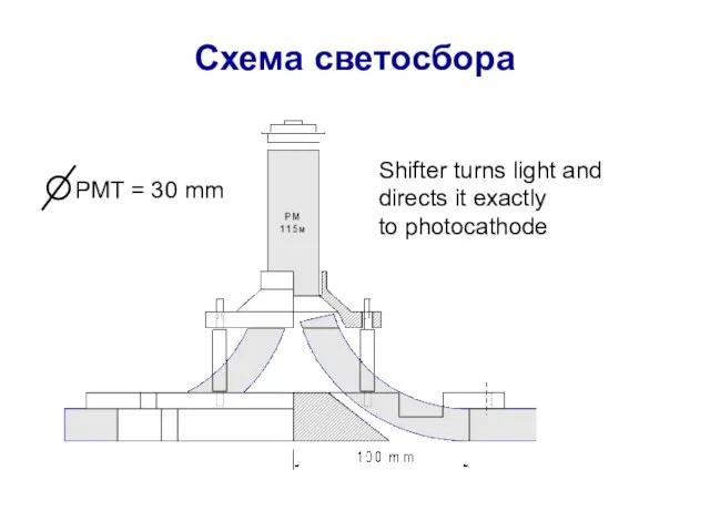Схема светосбора Shifter turns light and directs it exactly to photocathode PMT = 30 mm
